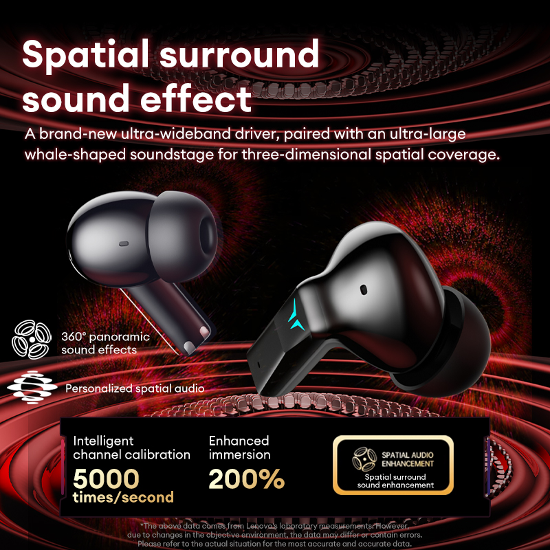 Lenovo GT105 Gaming Headphones - Gaming X Esports 评论和价格
