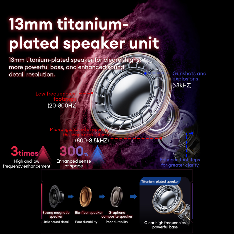 Lenovo GT105 Gaming Headphones - Gaming X Esports 评论和价格