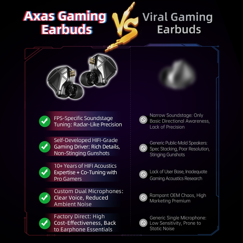  KZ Axas FPS Gaming IEM Headp - Esports Gaming Phone 评论和价格